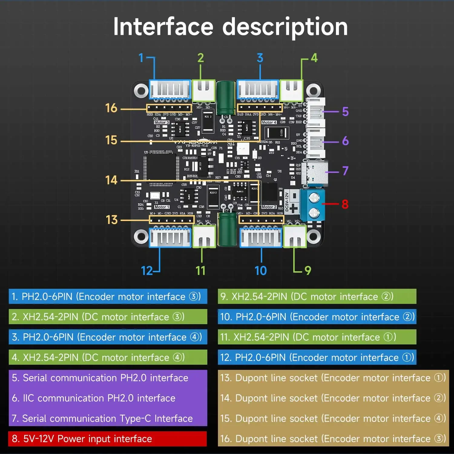 Yahboom 4-Kanal-Encoder-Motort – Diy Projects With Electronics Bewertung und Preis